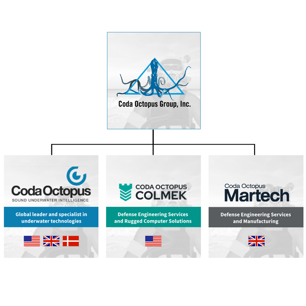 The various worldwide Coda Octopus departments including Martech in Portland England, Martech in Colmek USA, and Coda Octopus in Edinburgh.